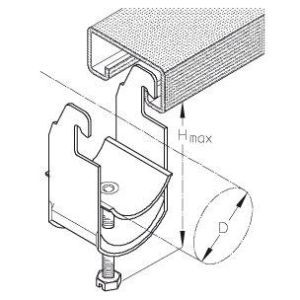 32/2 AC, PUK-Schellen