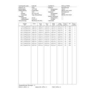 METRAwin 90-2 Kalibriersoftware zum Steuern von Prozes