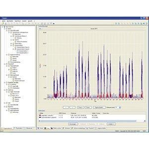 CountVision-Software, Erweiterung um 10 Kennzahlen CountVision-Erweiterung um 10