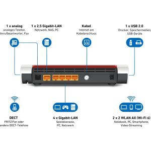 AVM FRITZ!Box 6660 Cable Die FRITZ!Box 6660 Cable bringt die komp