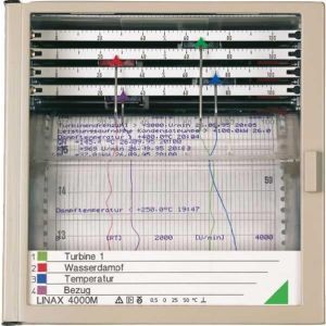 LINAX4000L/LAG/2K/20mA Linienschreiber, Frontabmessungen 144 x