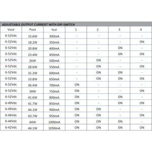 5068-1 LED-Netzteil CC 44W 300-1050mA 10-54V PU