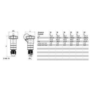 31150 Kupplung QC TN  16A 5p 400V 6h, IP67