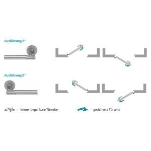 492-08-11-7 CODE HANDLE MATT AUSFUEHRUNG B, VK 8MM